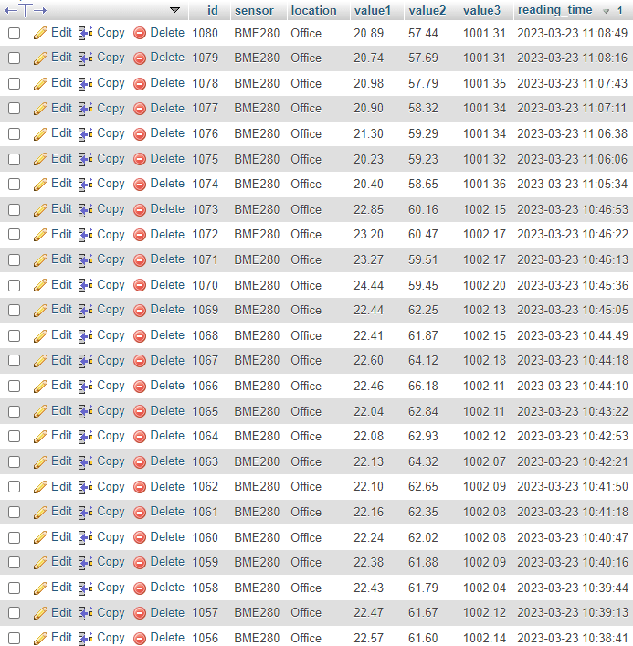 ESP32 ESP8266 — просмотр показаний датчиков в phpMyAdmin SQL Database