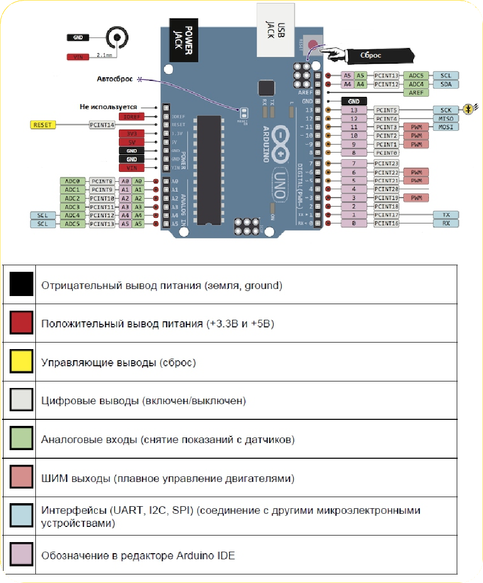 Иллюстрация Arduino