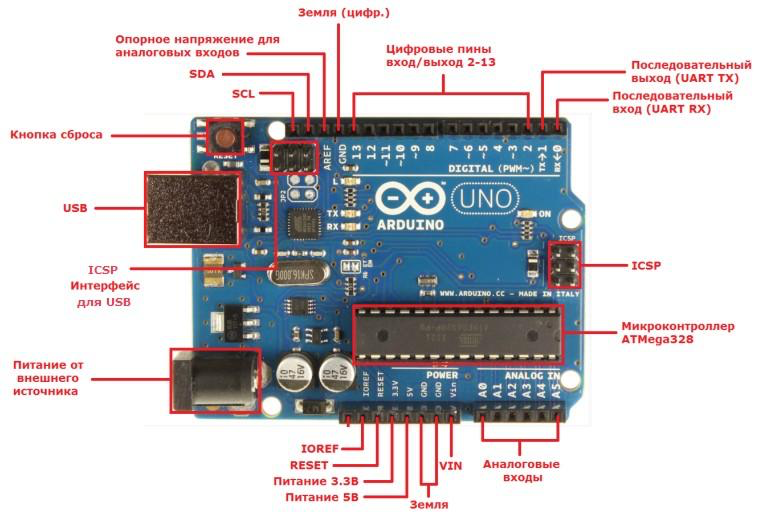 Иллюстрация Arduino