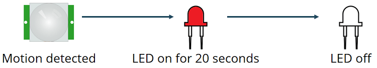 Обзор примера ESP32 с PIR-датчиком движения
