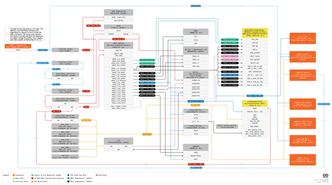 Дерево питания UNO Q