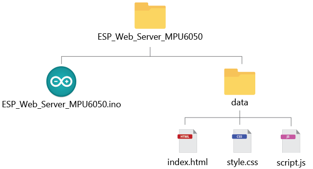 Структура папок проекта MPU6050 веб-сервер SPIFFS