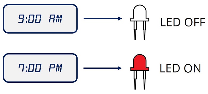 Обзор проекта - ежедневные задачи с Arduino