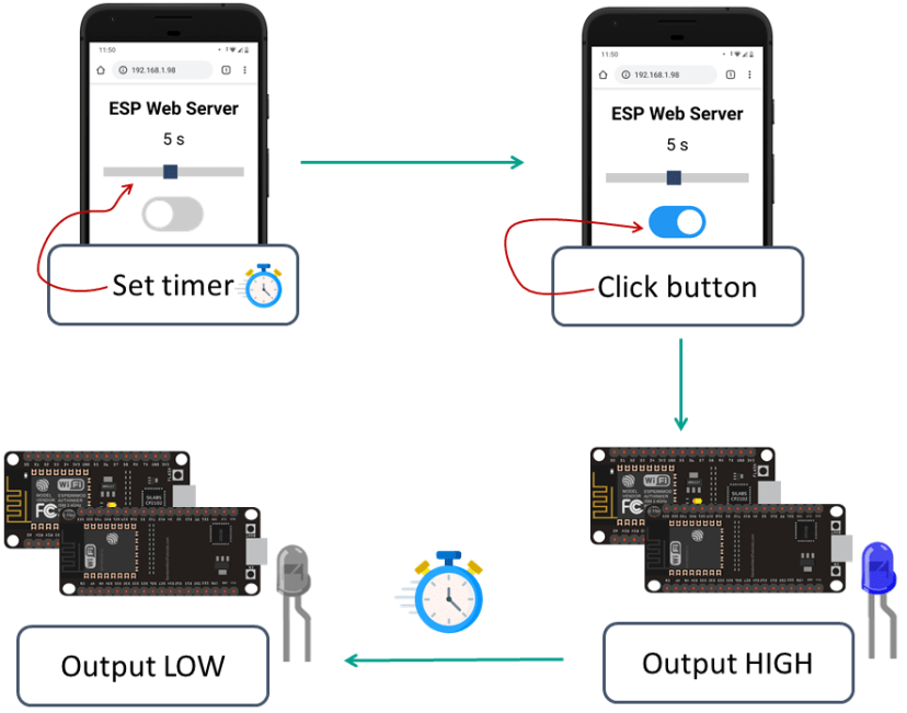 ESP32 ESP8266 NodeMCU Управление выходами с таймером Веб-сервер Обзор проекта