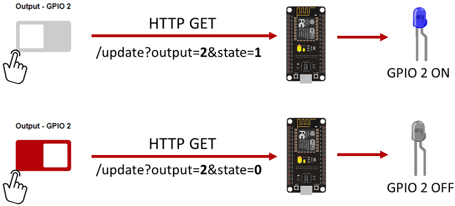 ESP8266 NodeMCU обзор проекта асинхронного веб-сервера библиотека ESPAsyncWebServer
