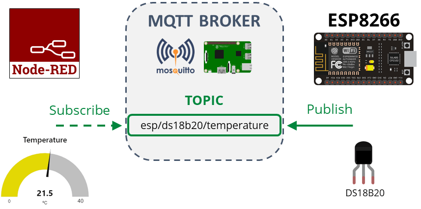 ESP8266 NodeMCU MQTT публикация показаний температуры DS18B20 обзор проекта