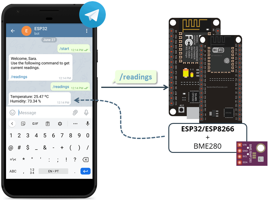 ESP32 ESP8266 NodeMCU Telegram запрос показаний датчика BME280 обзор проекта