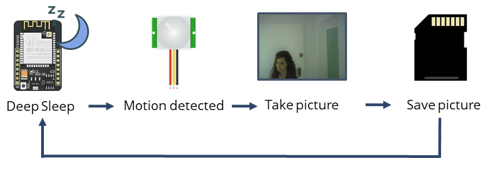 ESP32-CAM детектор движения с захватом фото - обзор проекта