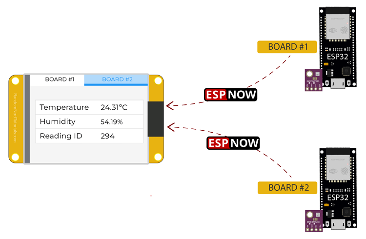 Обзор проекта ESP32 CYD с приемом данных через ESP-NOW