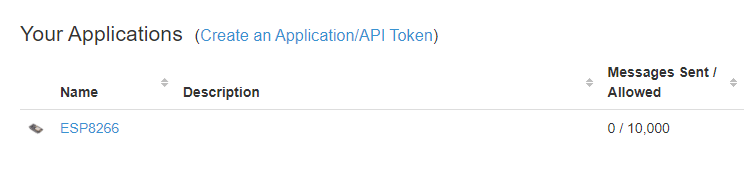 Приложение создано в приложении Pushover