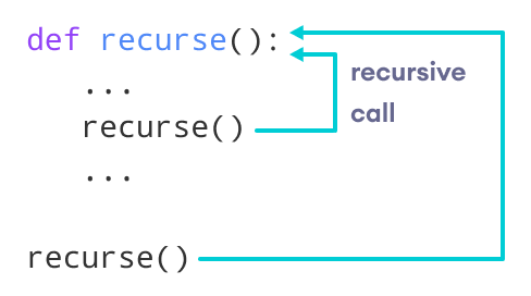 Рекурсивная функция Python