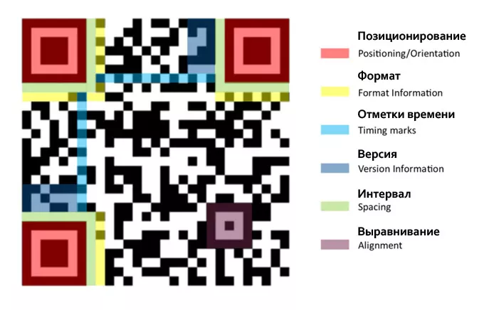 Сканирование QR-кодов в режиме реального времени с Raspberry Pi