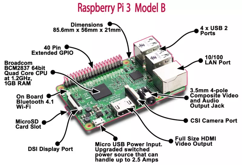 Raspberry Pi 3