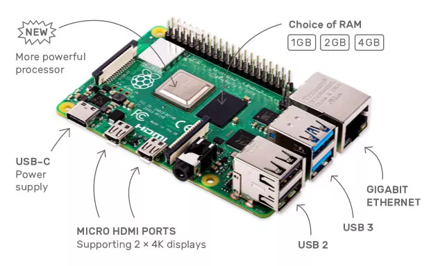 Raspberry Pi 4 модели