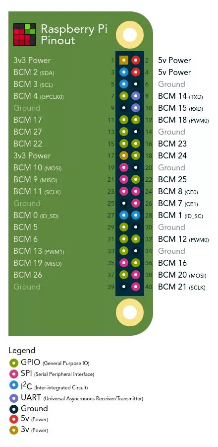 Распиновка Raspberry Pi 4 GPIO