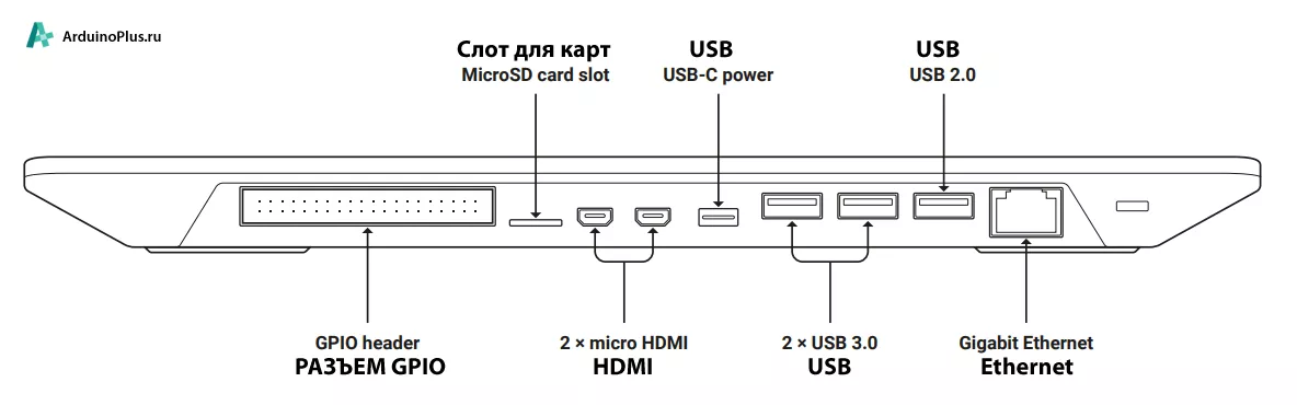 Raspberry Pi 400 схема разъемов