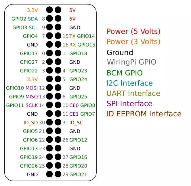 Распиновка Raspberry Pi B+
