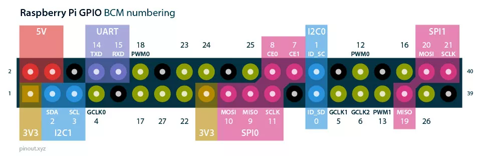 Raspberry Pi GPIO контакты