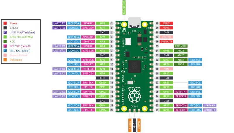 Распиновка Raspberry Pi Pico
