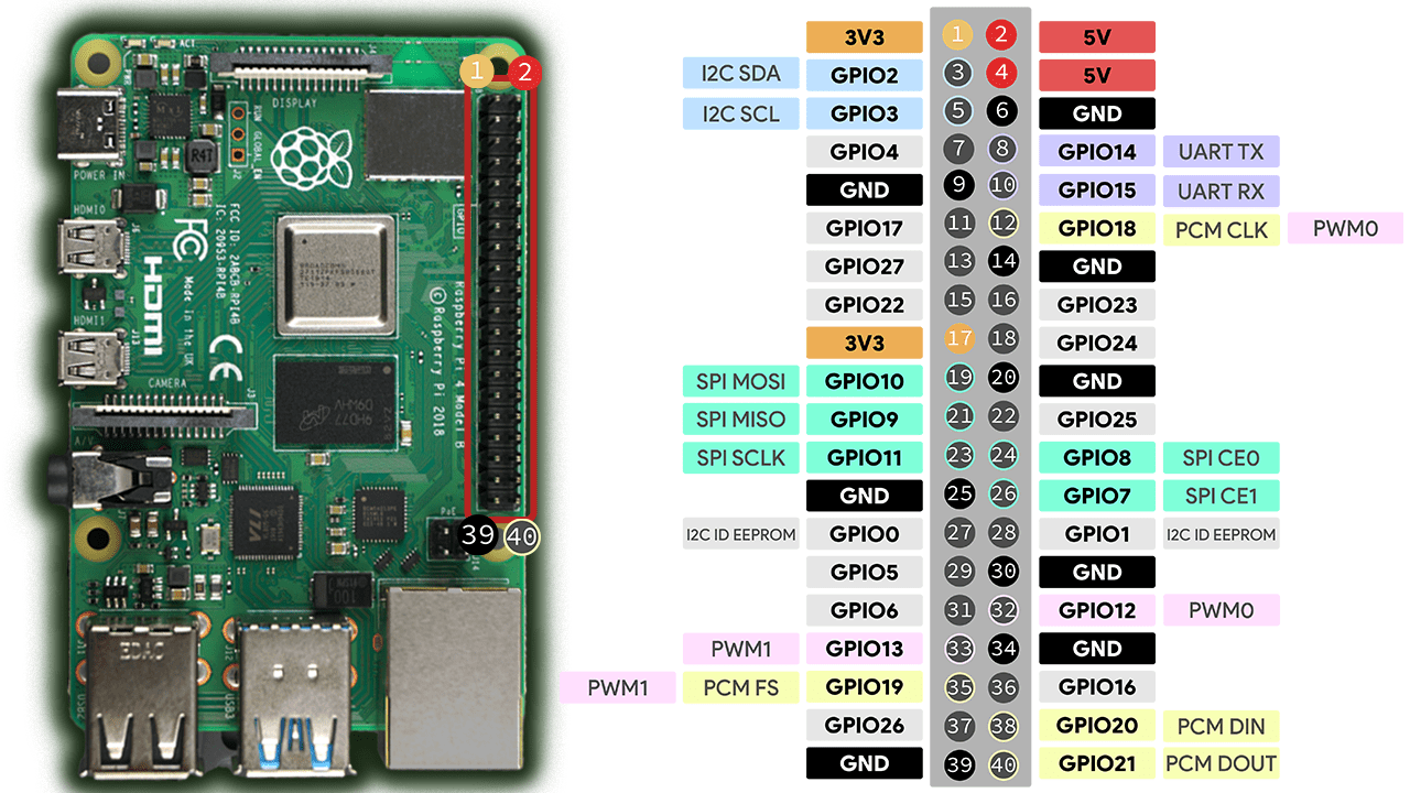 Распиновка GPIO Raspberry Pi
