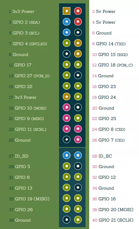 Распиновка Raspberry Pi GPIO
