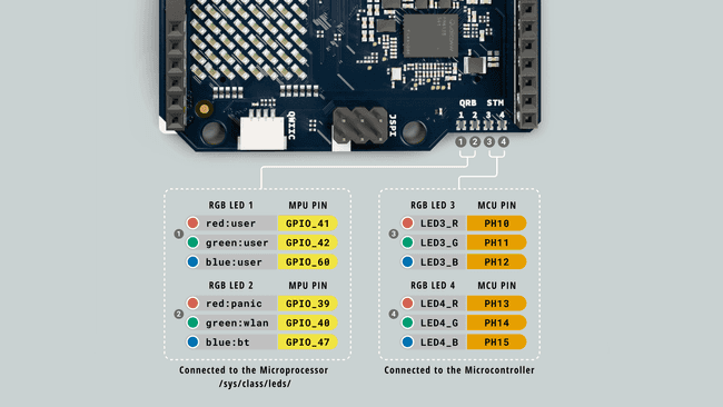 RGB-светодиоды UNO Q