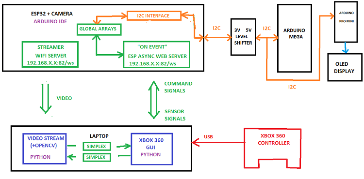 ESP32 ESP32-CAM Робототехника с OpenCV Демонстрация контроллера XBOX