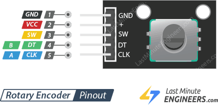 How Rotary Encoder Works and Interface It with Arduino