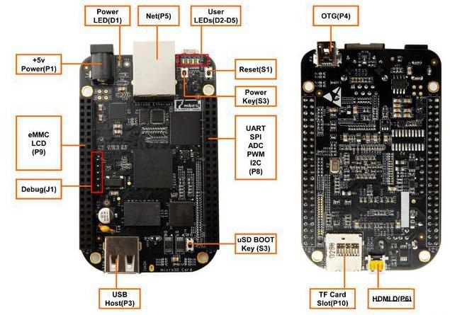 Периферия BeagleBone Black