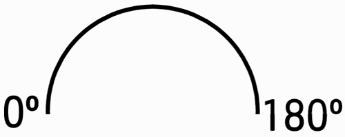 Углы вала сервопривода от 0 до 180° ESP32-CAM