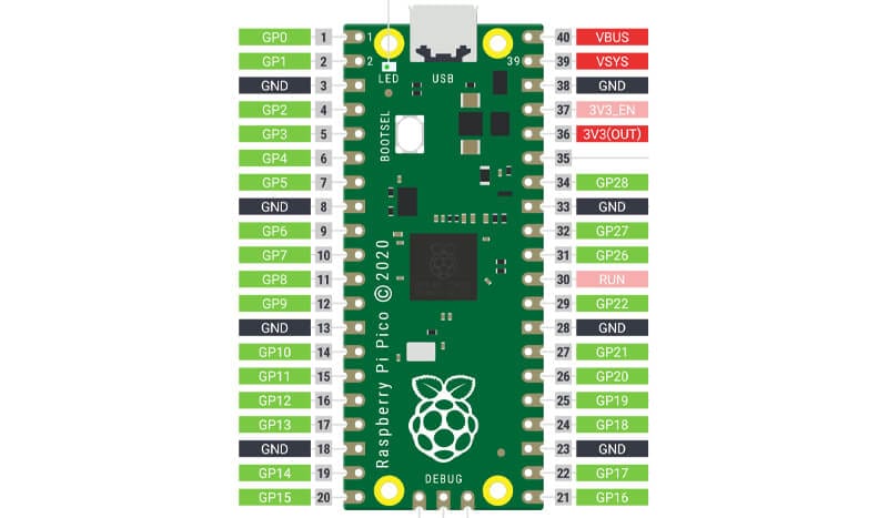 Упрощённая схема контактов Raspberry Pi Pico