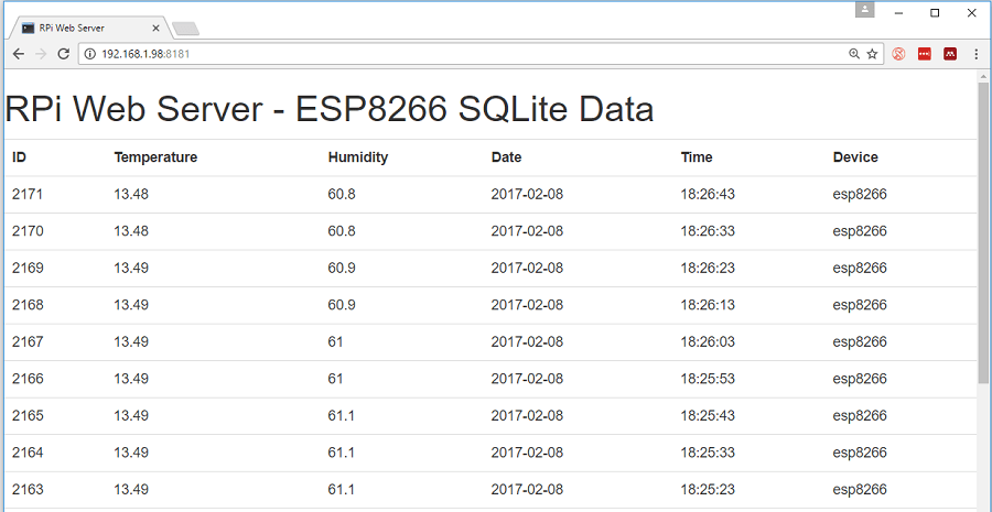 Веб-сервер Raspberry Pi с данными SQLite ESP8266