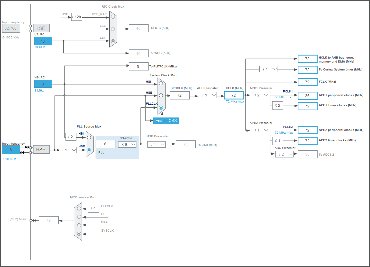 Тактирование STM32F103