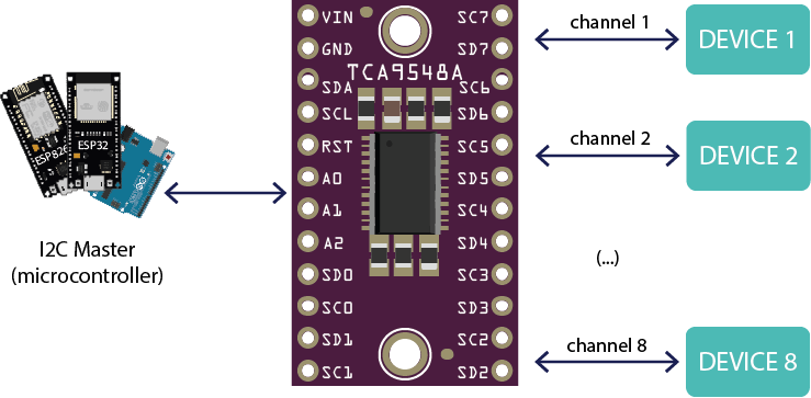 Принцип работы I2C мультиплексора TCA9548A