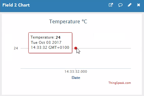 График температуры на ThingSpeak