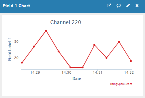 ESP32 ESP8266 NodeMCU HTTP GET и HTTP POST с Arduino IDE ThingSpeak Chart