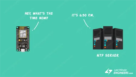 Получение даты и времени с NTP-сервера с помощью ESP8266 NodeMCU
