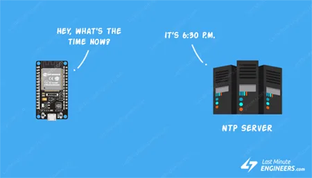 Получение даты и времени с NTP-сервера с помощью ESP32