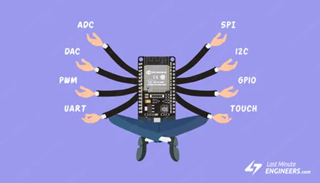 Справочник по распиновке ESP32