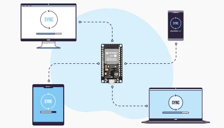 Как создать веб-сервер ESP32 с WebSocket в Arduino IDE