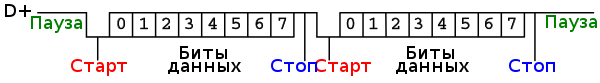 Содержимое файла в Serial Monitor
