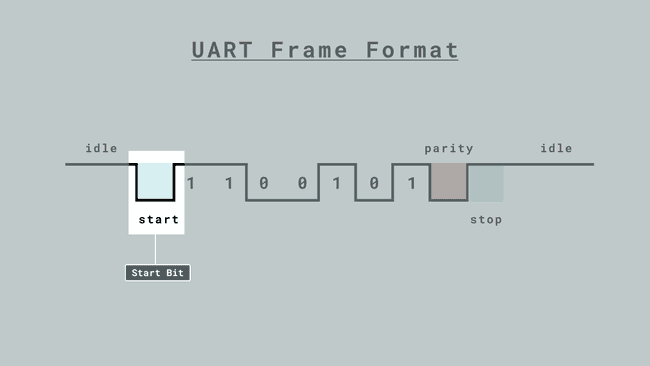 Стартовый бит