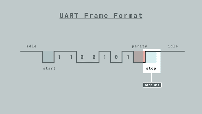 Стоповые биты