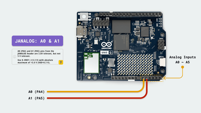 Аналоговые входы UNO Q