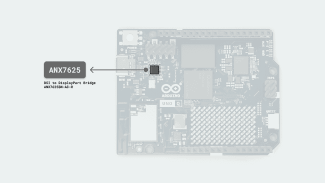 ANX7625 (DSI-to-DisplayPort) UNO Q