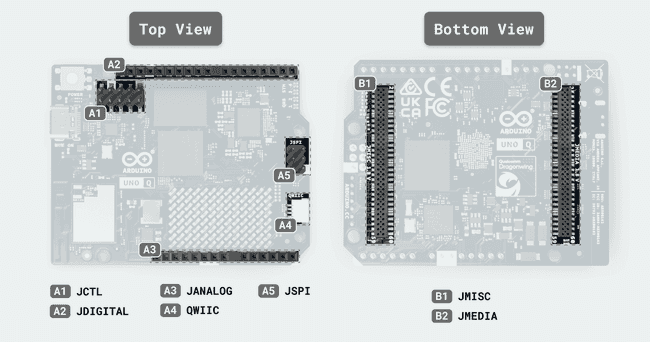 Разъёмы UNO Q