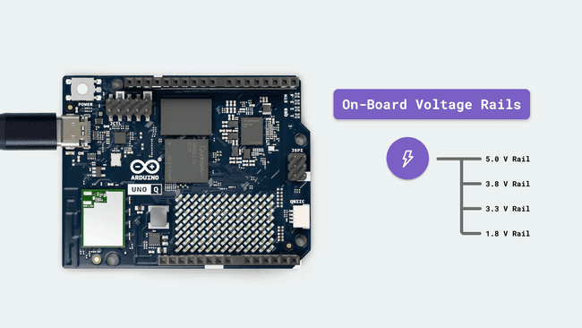 Встроенные шины напряжения UNO Q