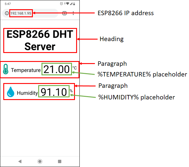 Веб-страница ESP8266 DHT сервера с подписями элементов