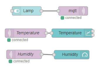 Соединение узлов Node-RED