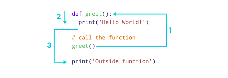 Работа функции Python